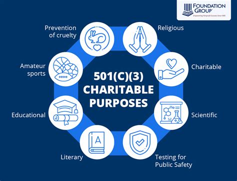 513c nonprofit|Exempt purposes .